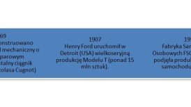 Czas na historię część 1