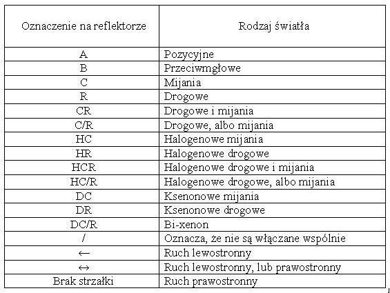 oznaczenialamp2