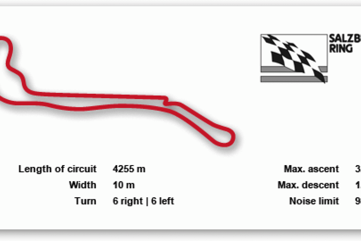 2014 Salzbulgring 04-06 lipiec