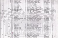 26. Lista startowa  (To zdjęcie w pełnej rozdzielczości możesz kupić na www.kwa-kwa.pl )