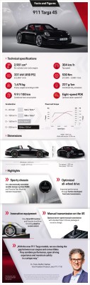 Porsche Targa 2020 - dane