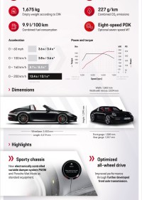 Porsche Targa 2020 - dane