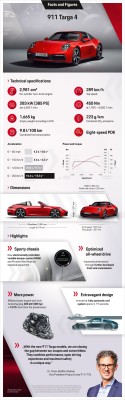 Porsche Targa 2020 - dane 2