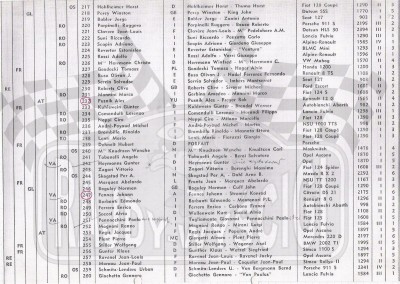 28. Lista startowa  (To zdjęcie w pełnej rozdzielczości możesz kupić na www.kwa-kwa.pl )