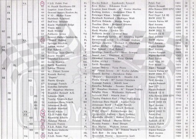 24.Lista startowa  (To zdjęcie w pełnej rozdzielczości możesz kupić na www.kwa-kwa.pl )