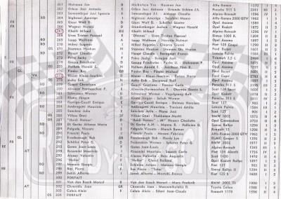 29. Lista startowa  (To zdjęcie w pełnej rozdzielczości możesz kupić na www.kwa-kwa.pl )