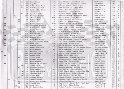 25. Lista startowa  (To zdjęcie w pełnej rozdzielczości możesz kupić na www.kwa-kwa.pl )