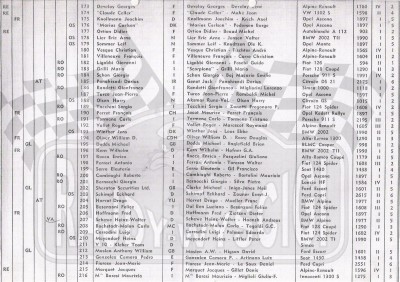 27. Lista startowa  (To zdjęcie w pełnej rozdzielczości możesz kupić na www.kwa-kwa.pl )