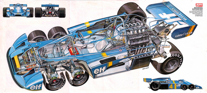 Najdziwniejsze bolidy F1 w historii i reakcje FIA - Motormag.pl